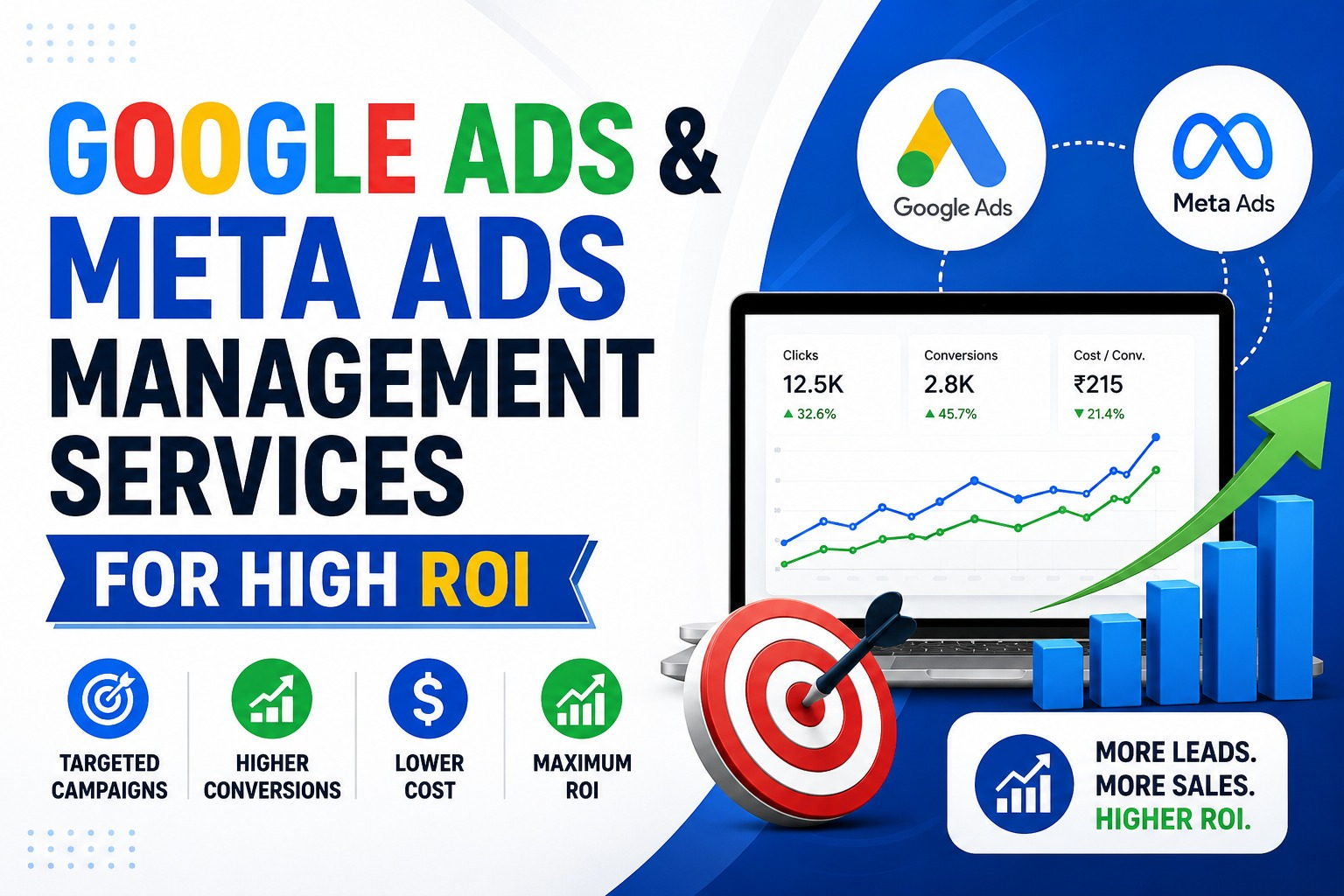 Google Ads & Meta Ads Management Services for High ROI
