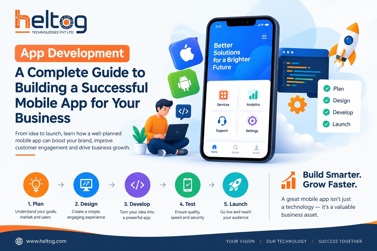 App Development: A Complete Guide to Building a Successful Mobile App for Your Business